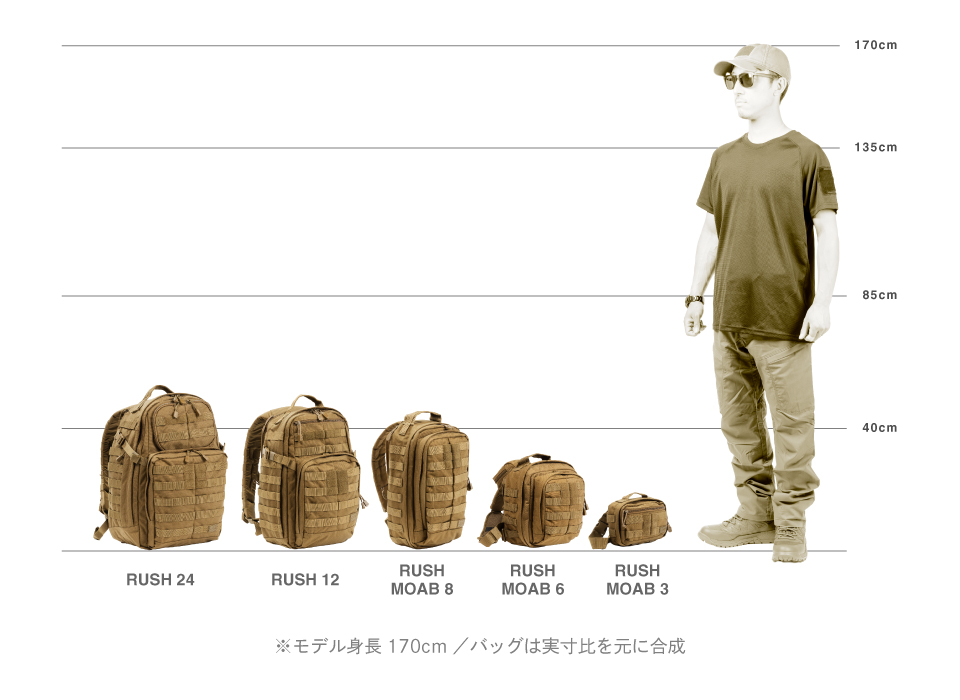 RUSHシリーズのサイズ比較イメージ